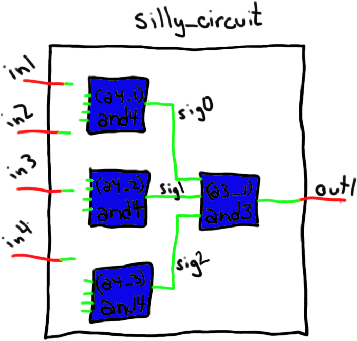 a silly_circuit